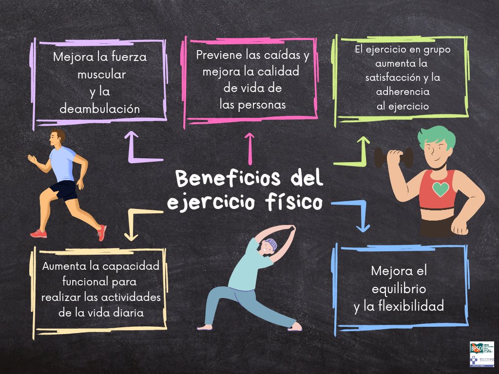 Beneficios del ejercicio físico
<a href="/CCR_BPSOAst/">CCR BPSO Asturias®</a> <a href="/cojamalovi/">Cova</a>