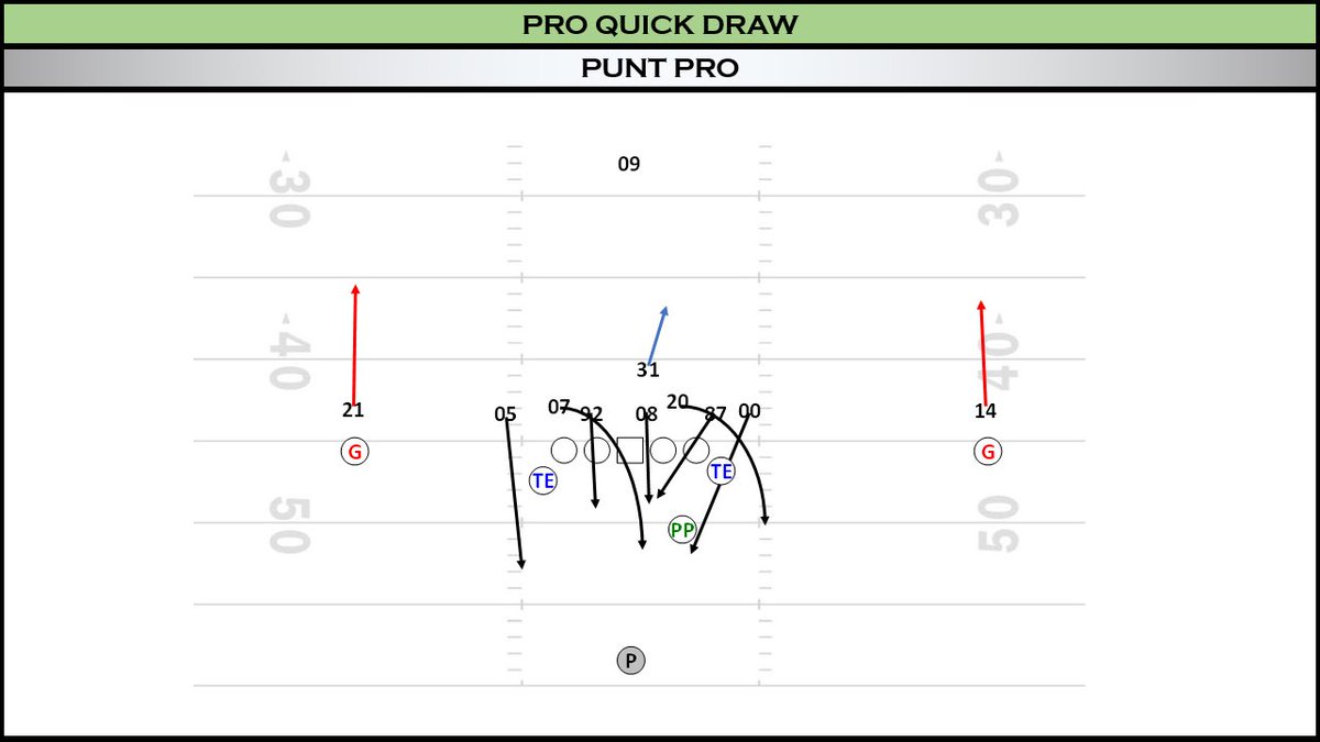 ProQuickDrawPQD's tweet photo. The @Broncos &amp; @GoArmyEdge have been great teammates and are on the cutting edge of football technology.🔥

Integrate GoArmy Edge with Pro Quick Draw &amp; get the most out of your drawings! #PQDSystem https://t.co/9E0iXlIqlR
