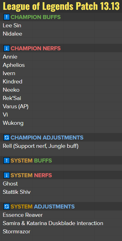 LoL champions we want to see buffed