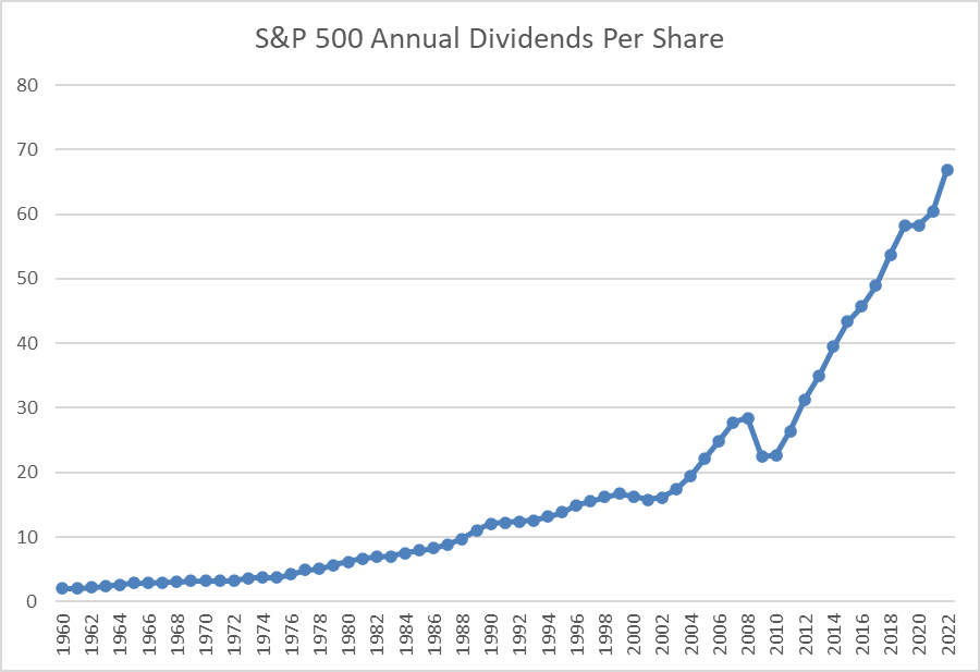Dividend Growth Investor on Twitter "Stock prices fluctuate much more