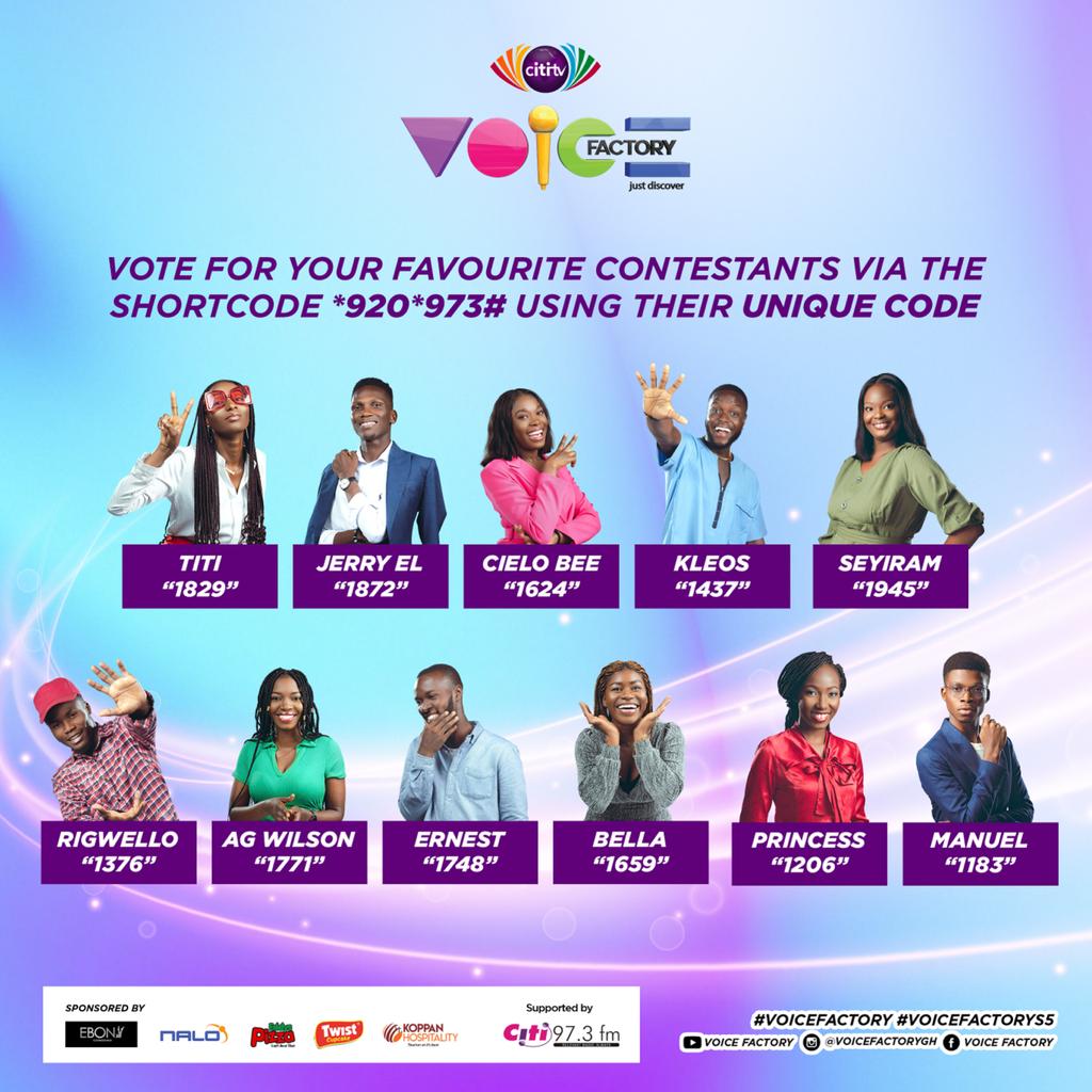 Vote for your favourite contestant via the shortcode, *920*973# across all Networks using the Contestant's Code. Vote for your favourite contestant up to 999 times in 1 transaction to keep them in the #VoiceFactory. Let the voting begin!
#VoiceFactory Just Discover!