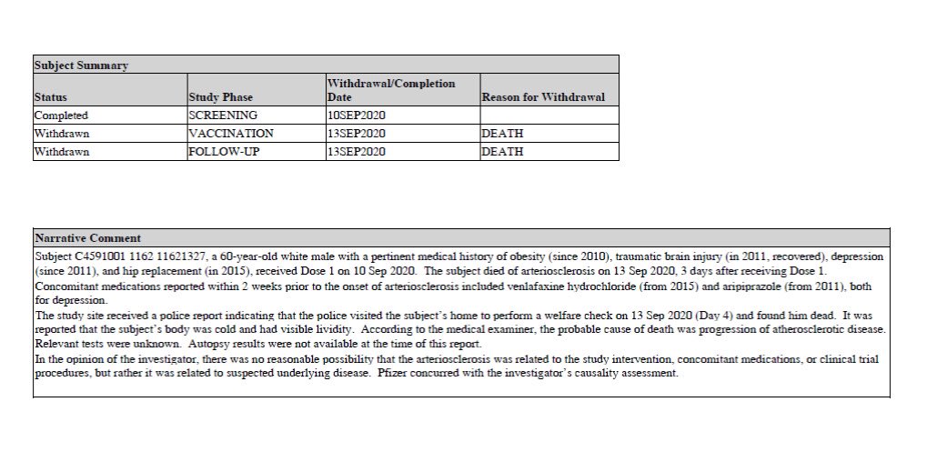 Interesting that in the Pfizer clinical trial there was a death in the vaccine arm 4 days post dose 1 (patient found dead at home) with progressive atherosclerosis disease…

Patient did not have a history of this disease… and autopsy results were not reported…