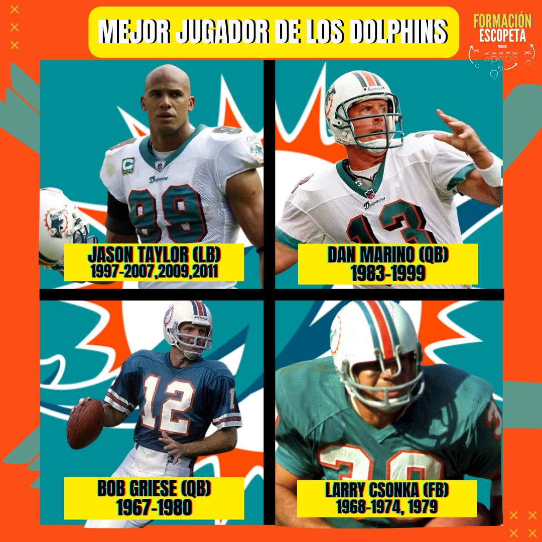 EscopetaPodcast's tweet photo. ¿Quién crees que es el GOAT (Mejor de todos los tiempos) de los #Dolphins?
.
.
.
#NFL #nflPoll #NFLDraft #nfllondon #nflmx #FinsUp #MiamiDolphins #Miami #instapoll https://t.co/bwSAoy7ku4
