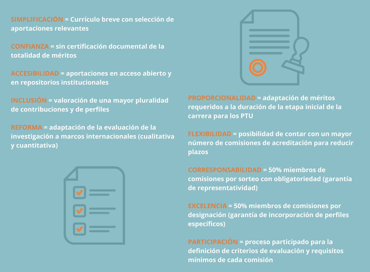 🟢¿Conoces los principales cambios propuestos en el Proyecto de Real Decreto por el que se regula la ACREDITACIÓN estatal para el acceso a los cuerpos docentes universitarios?
🟢Resumimos las mejoras introducidas en el sistema de acreditación en 10 claves👇
#ANECA #LOSU #PDI