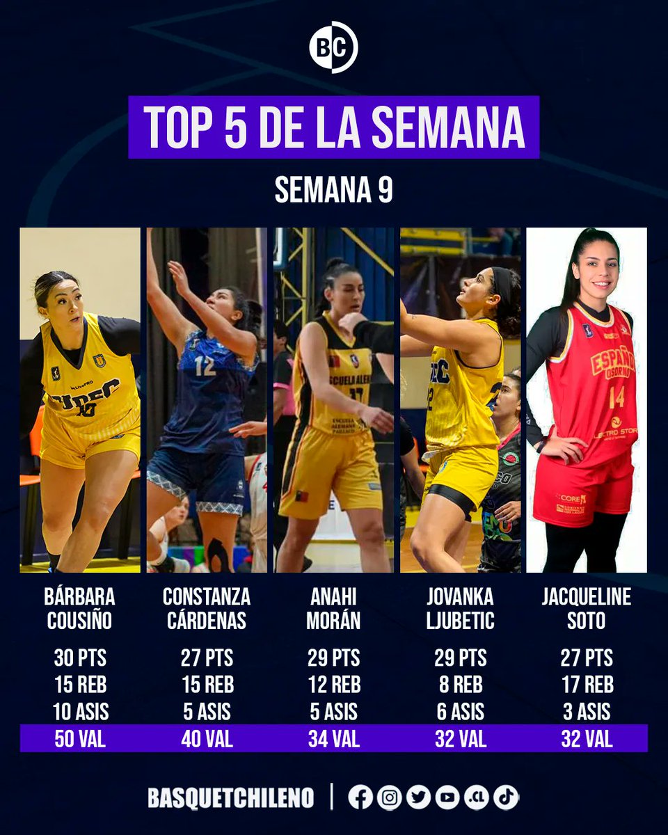 Basquet Chileno tweet media