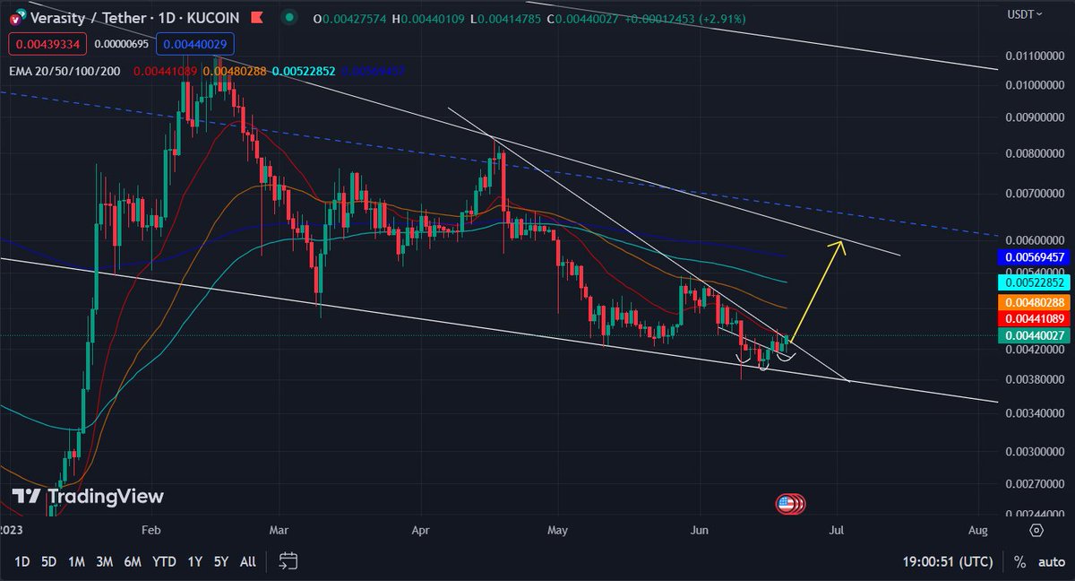 $VRA downtrend broken. Next short term target is 0.006.