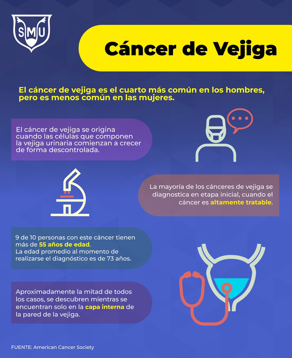 #SabíasQué aproximadamente el 90% de las personas que tienen cáncer de vejiga son mayores de 55 años.

Consulta a tu médico si notas cambio de color en tu orina y  si tienes otros signos o síntomas que te preocupen.

*Inf. para pacientes.

#TodosSomosSMU #SMU #SMU2023 #SMU23