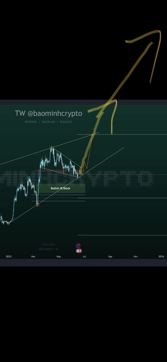HauBG95's tweet photo. Đấy BTC bay cao https://t.co/rQBWx7CyYq