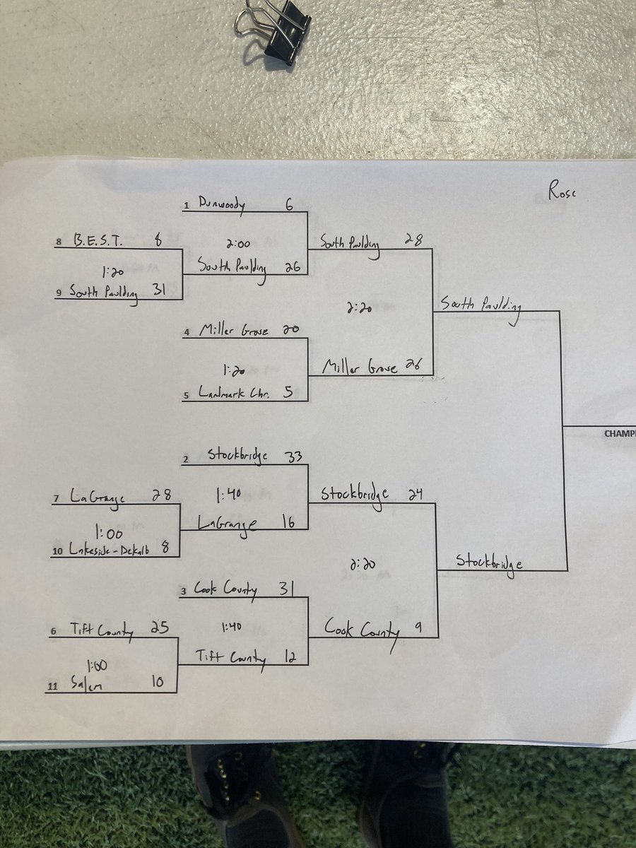 South Paulding and Stockbridge advance to the finals from the Rose Bowl Bracket!