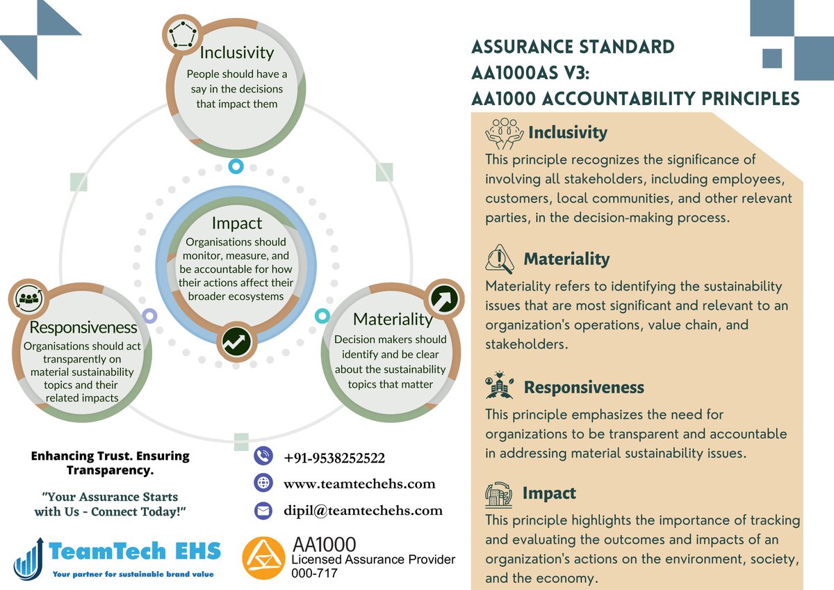 Looking for assurance services? Look no further! 😊 We are here to support you with a smile and offer a seamless, highly professional experience. 🤝✨

#AssuranceServices #ESGReporting #BRSR #ESG #EHS #Safety #Social #SustainabilityReporting #ESGReporting #Assurance