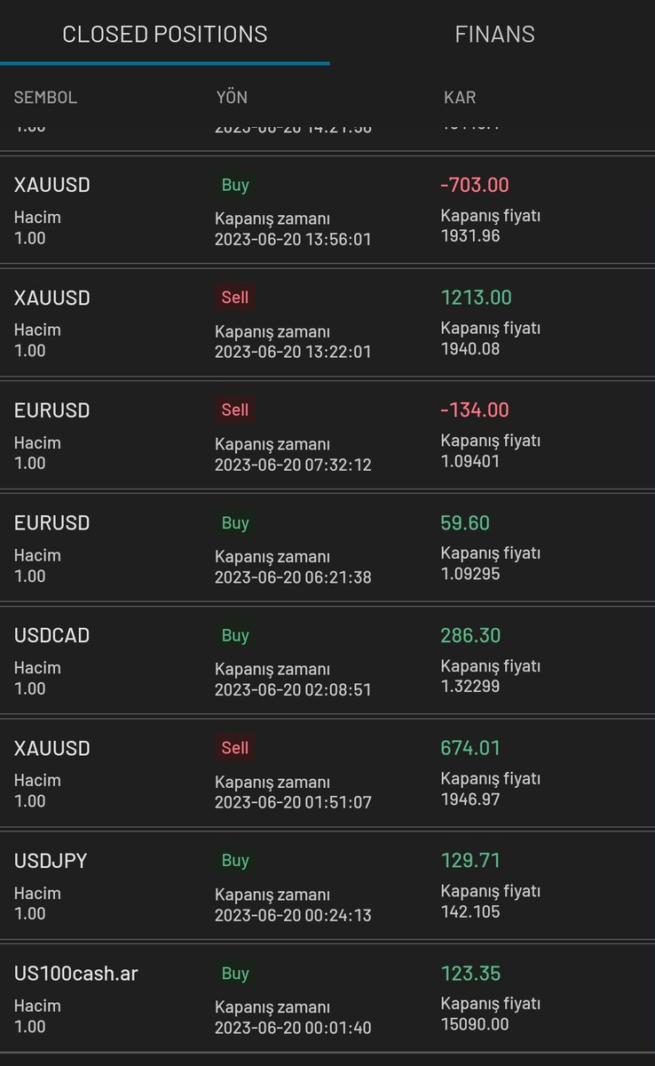 Vip grupta değerlendirdiğimiz işlemlerimizin sonucu...
#GER30 #us100 #brent #dax18