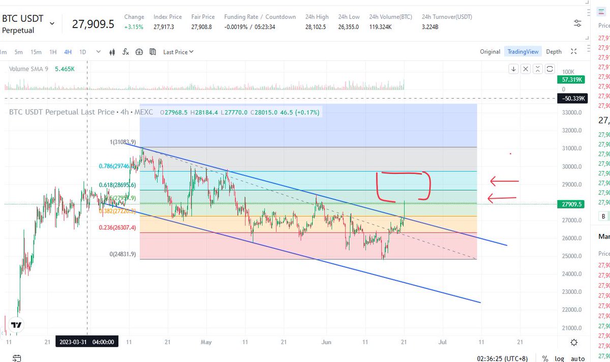 Crypto Spotter tweet media
