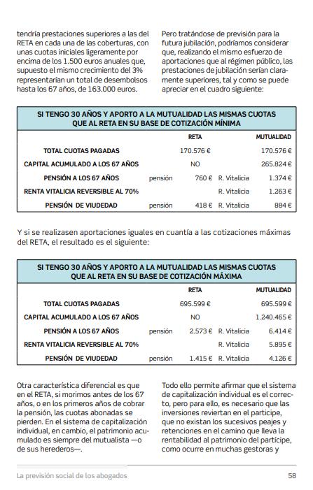@MutuaAbogacia 

Esto es lo que prometíais en enero de 2020.

No ha pasado tanto tiempo, pero las pensiones sí que han variado, eh?

Todos los mutualistas deberían guardarse este documento y ver la pág. 58

mutualidadabogacia.com/wp-content/upl…