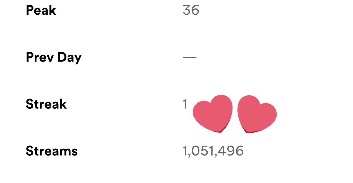 ATEEZ Charts On Twitter RT spotify ateez Atiny We Have Big ateez-charts-on-twitter-rt-spotify-ateez-atiny-we-have-big