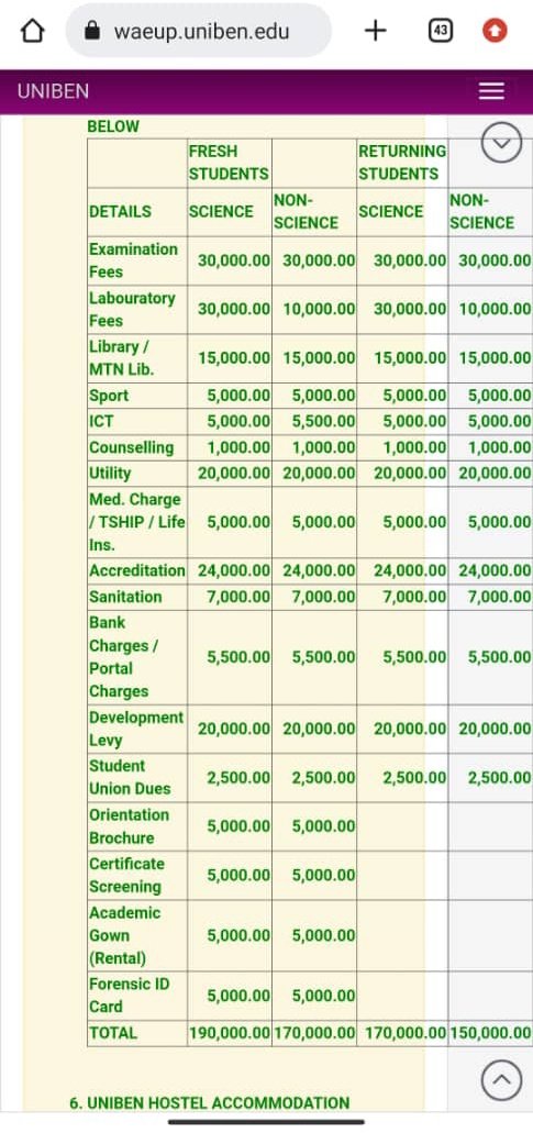 MarvelOO_'s tweet photo. 170K New UNIBEN School Fee 

Let the Rich breeve 😂
#studentloans #schoolfees #Uniben https://t.co/HH1VV0DGLV