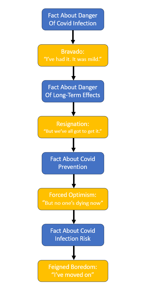 Almost every daily life conversation I've had about SARS-CoV-2 in the last year has been a variation of this: