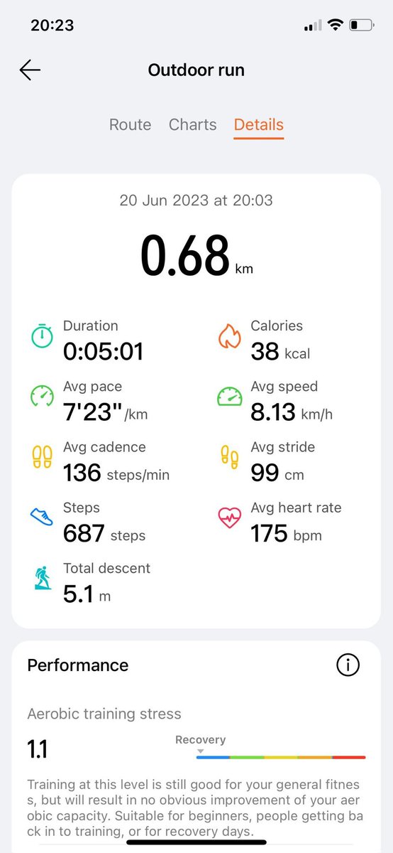 devadam88's tweet image. Day 20 of #100DaysOfRunning

2 days out the challenge. 

Back in, 5minute run. Hot. High HR despite not running that fast? 

Must be the caffeine today.
