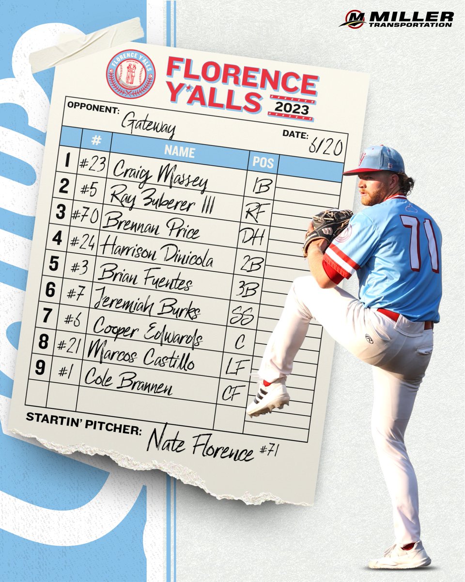 florence_yalls's tweet photo. Nate Florence leading the charge for the Y'alls. Florence is coming into tonight's game with a 1.20 ERA, 45 Ks &amp; a 3-1 record. #WeBallForYall https://t.co/YgTBOKGsMH