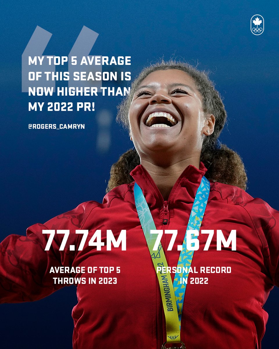 Camryn Rogers is on 🔥 this season

The Canadian record-holder 🇨🇦 has surpassed 77 metres five times in international competition so far, making the average of her top 5 throws higher than her previous personal best set in in 2022. 🤯