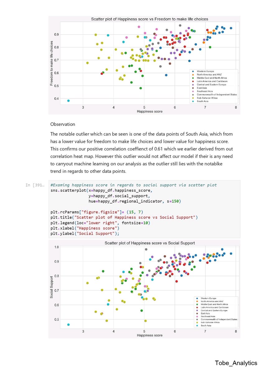 tobeofficial_'s tweet image. 4. These libraries provided me with the necessary tools to clean the data, perform exploratory data analysis, and gain valuable insights into the factors influencing happiness. 📚🔍
#Tobe_Analytics #CodingwithPython #ExploratoryDataAnalysis 
#LoveIsland