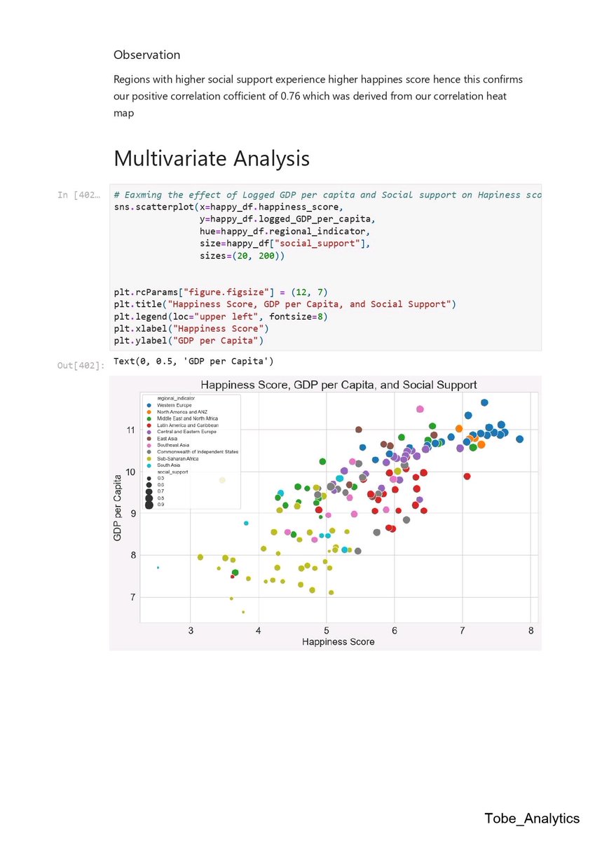 tobeofficial_'s tweet image. 4. These libraries provided me with the necessary tools to clean the data, perform exploratory data analysis, and gain valuable insights into the factors influencing happiness. 📚🔍
#Tobe_Analytics #CodingwithPython #ExploratoryDataAnalysis 
#LoveIsland