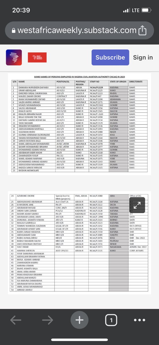 This list is reason why Nigeria needs to be divided. This unity thingy is TRASH!!!!