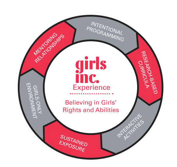 girlsincofde's tweet photo. Project Accelerate is a targeted extension of the Girls Inc.
This project will prepare thousands of young women leaders, not merely to succeed in workplace environments, but also to affect cultural change from within.
#projectaccelerate #girlsincde #strongsmartbold https://t.co/nrrKizO6cU