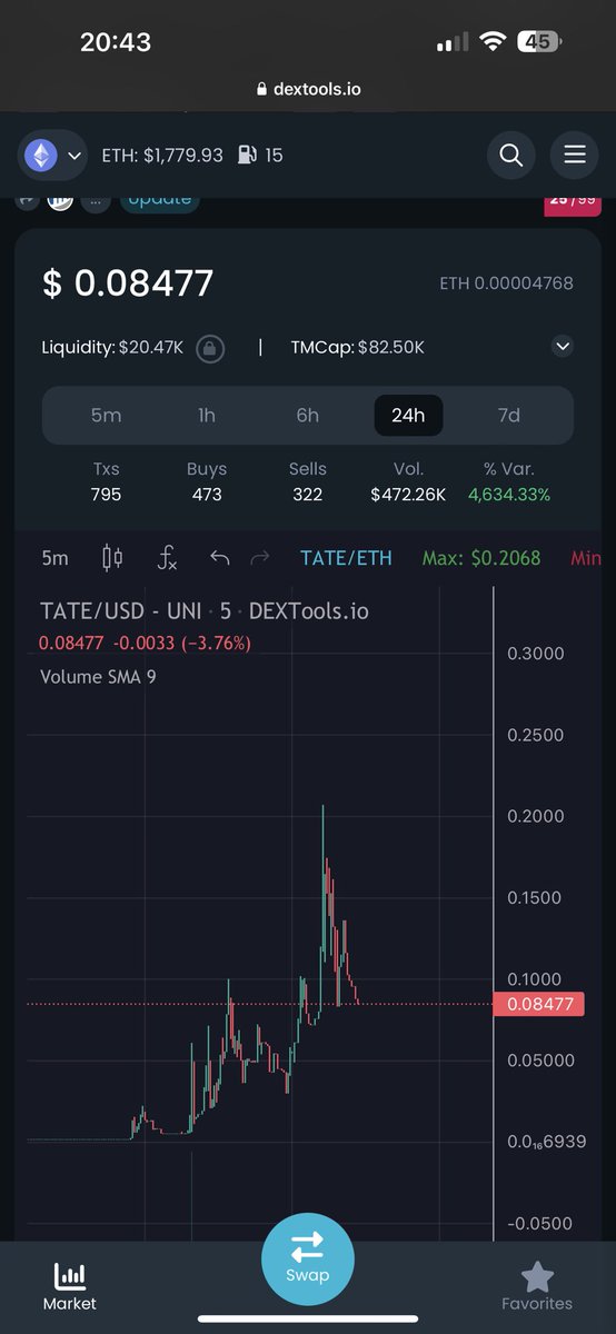 FreeTateERC's tweet photo. Chart is looking strong, community are about to pay for Dextools listing soon!

https://t.co/VrrBXdpE3U

#FREETATE https://t.co/T7mpR6x4s7