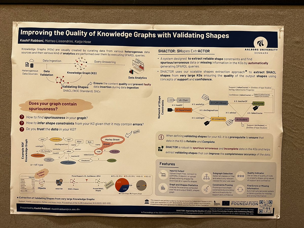 Our colleague Kashif <a href="/chkashifrabbani/">Kashif Rabbani</a> is presenting his work on Improving the quality of large scale knowledge graphs in <a href="/SIGMODConf/">ACM SIGMOD/PODS</a>. Read more on relweb.cs.aau.dk/qse/, special thanks to the advisors <a href="/Kuzeko/">M. Lissandrini</a> and <a href="/HoseKatja/">Katja Hose</a>. #seattle #sigmod #usa #knowledgegraphs