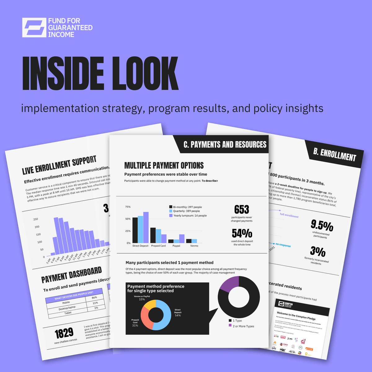 Explore the implementation process of the Compton Pledge guaranteed income program f4gi.org/pledgereport/ in this new report by @fundgi Gain valuable insights and practical knowledge to kickstart your own initiative and make a positive impact in your community. #GuaranteedIncome