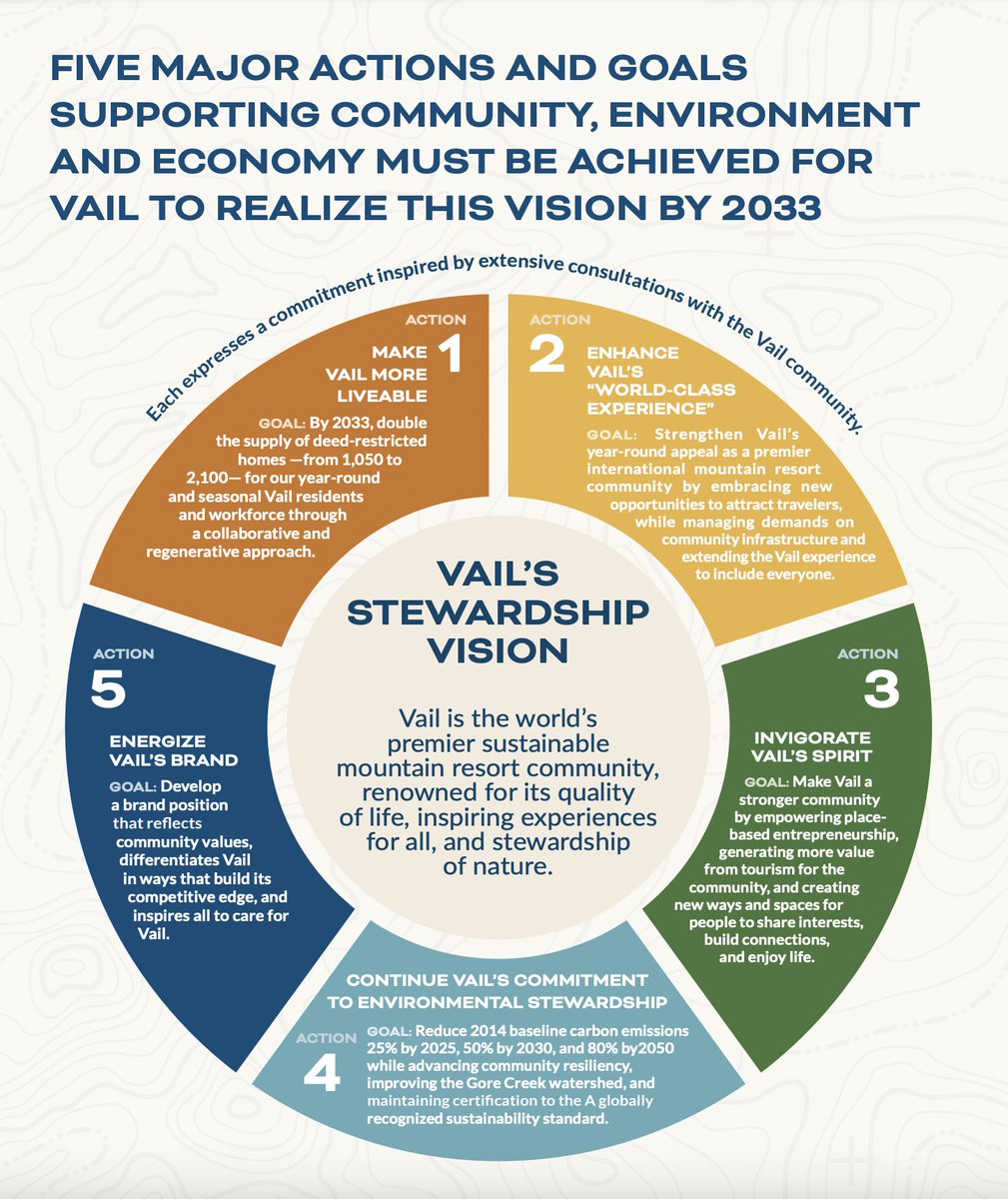 Vail Town Council (@vailtowncouncil) on Twitter photo 