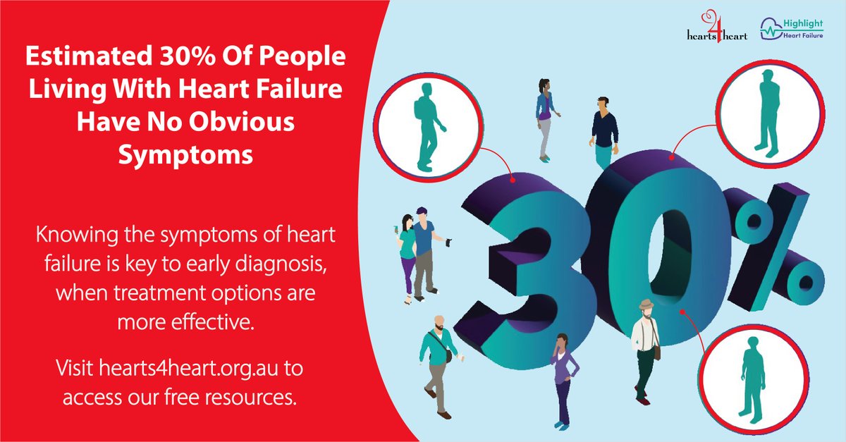 If you’re over 65, speak to your doctor about any changes in your body: breathlessness, discomfort in your stomach, swelling in the legs or ankles, loss of appetite, or a dry cough. Visit hearts4heart.org.au/event/heart-fa… to learn more about #heartfailure. #HeartFailureAwarenessWeek2023