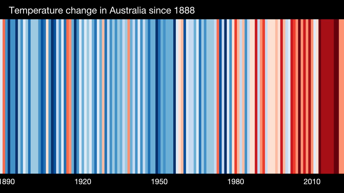 June 21st is #ShowYourStripes Day

#Australia has always been a place of extremes, but the temperatures we seeing here is clearly the #ClimateCrisis, fueled by #FossilFuels, #Overconsumption & rampant #Capitalism

We must do more to combat this crisis ✊🏼