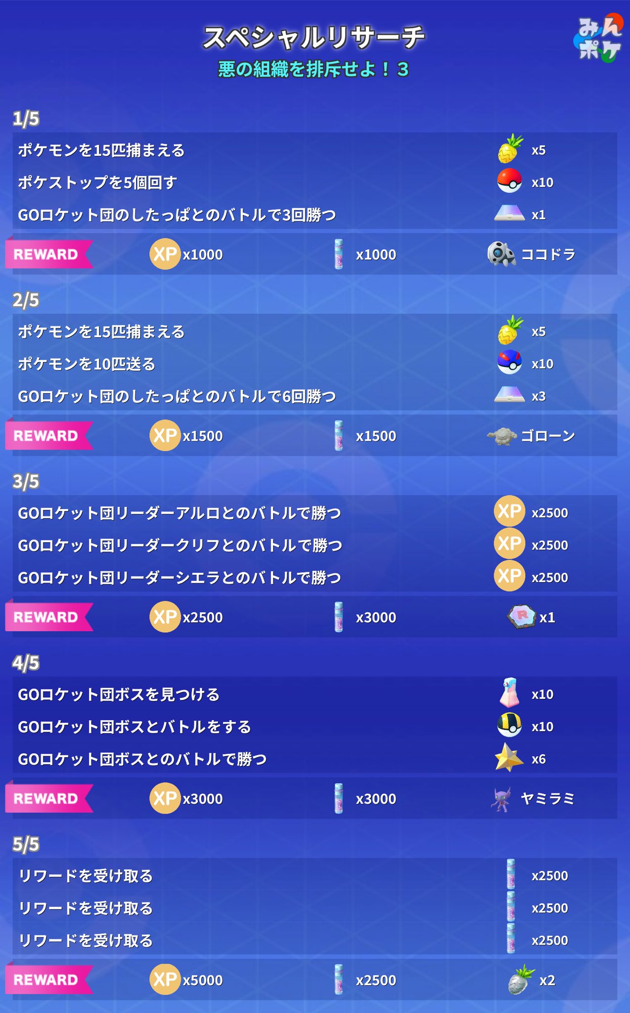 ポケモンGO攻略⚡みんポケ on X: 