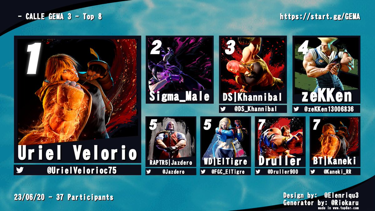 LA GEMA (@lagemaeslacrema) on Twitter photo Felicidades a <a href="/UrielVelorioc75/">ILLICIT | Uriel Velorio</a> por ganar CALLE GEMA 3!
Sigma_Male
<a href="/DS_Khannibal/">DSC Khannibal</a>
@zeKKen13006836
<a href="/Jazdero/">J A Z D E R O</a>
<a href="/FGC_ElTigre/">Muebles Troncoso</a>
<a href="/Druller900/">Francisco I.</a>
<a href="/Kaneki_RR/">BT | NieRReplicantHypeGuy</a>
VOD: youtu.be/Rthx_9hdu0k
Gracias a todos por participar y sintonizar!
Inscribete al siguiente CALLE GEMA: start.gg/gema Felicidades a <a href="/UrielVelorioc75/">ILLICIT | Uriel Velorio</a> por ganar CALLE GEMA 3!
Sigma_Male
<a href="/DS_Khannibal/">DSC Khannibal</a>
@zeKKen13006836
<a href="/Jazdero/">J A Z D E R O</a>
<a href="/FGC_ElTigre/">Muebles Troncoso</a>
<a href="/Druller900/">Francisco I.</a>
<a href="/Kaneki_RR/">BT | NieRReplicantHypeGuy</a>
VOD: youtu.be/Rthx_9hdu0k
Gracias a todos por participar y sintonizar!
Inscribete al siguiente CALLE GEMA: start.gg/gema
