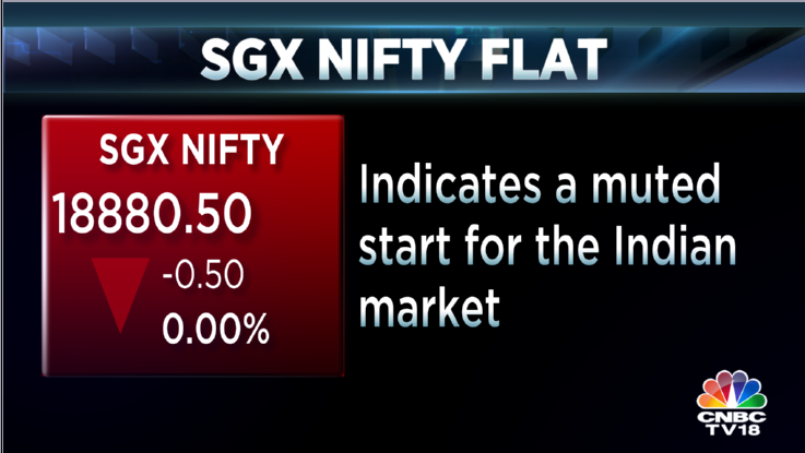 #CNBCTV18Market | SGX Nifty flat, indicates a muted start for the Indian market