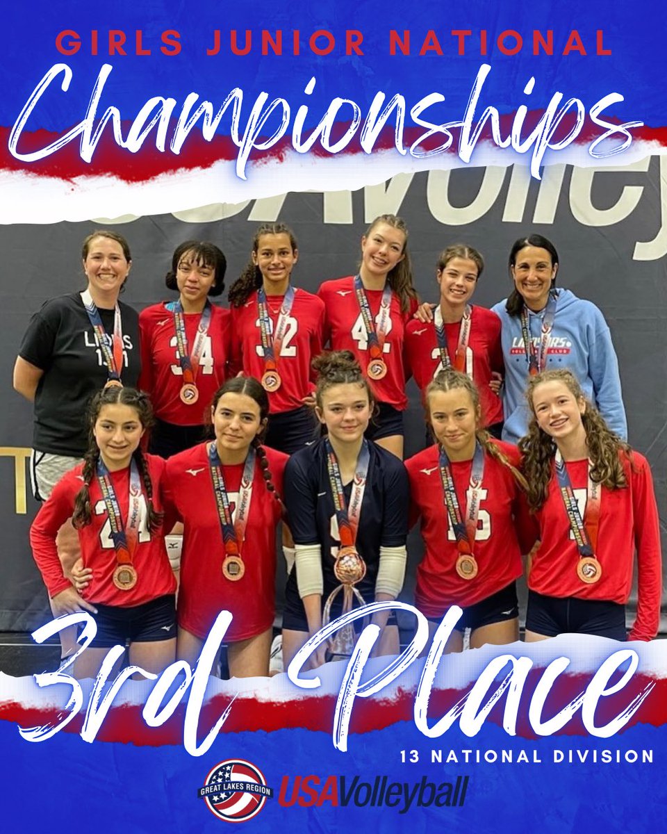GreatLakesVB's tweet photo. π₯3rd Place π₯
Congrats to Lions Jrs 13-1 on earning the bronze at USAV Girls Junior National Championships in the 13 National Divisionππ
#GLRVB #GreatLakesVB https://t.co/Y4iczkHheD