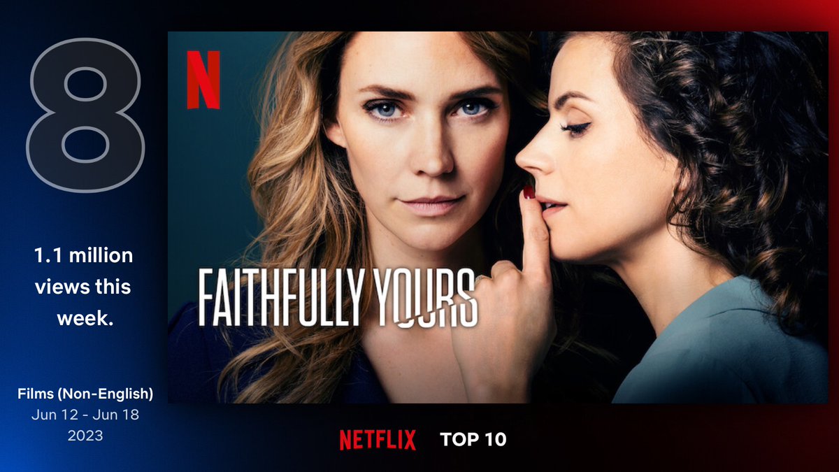 Faithfully Yours weer terug in de Netflix top 10              Non-English Worldwide