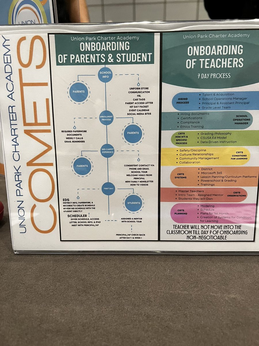 DaynaMorales8's tweet photo. Sips and Systems night on the first day of Florida Summer PLA. Our schools showcased what systems they have in place to support students, families, and greatness! #FLpla2023 @EddieRuiz531 @drdchristiansen @JVerd87 https://t.co/HrEblKDMS9