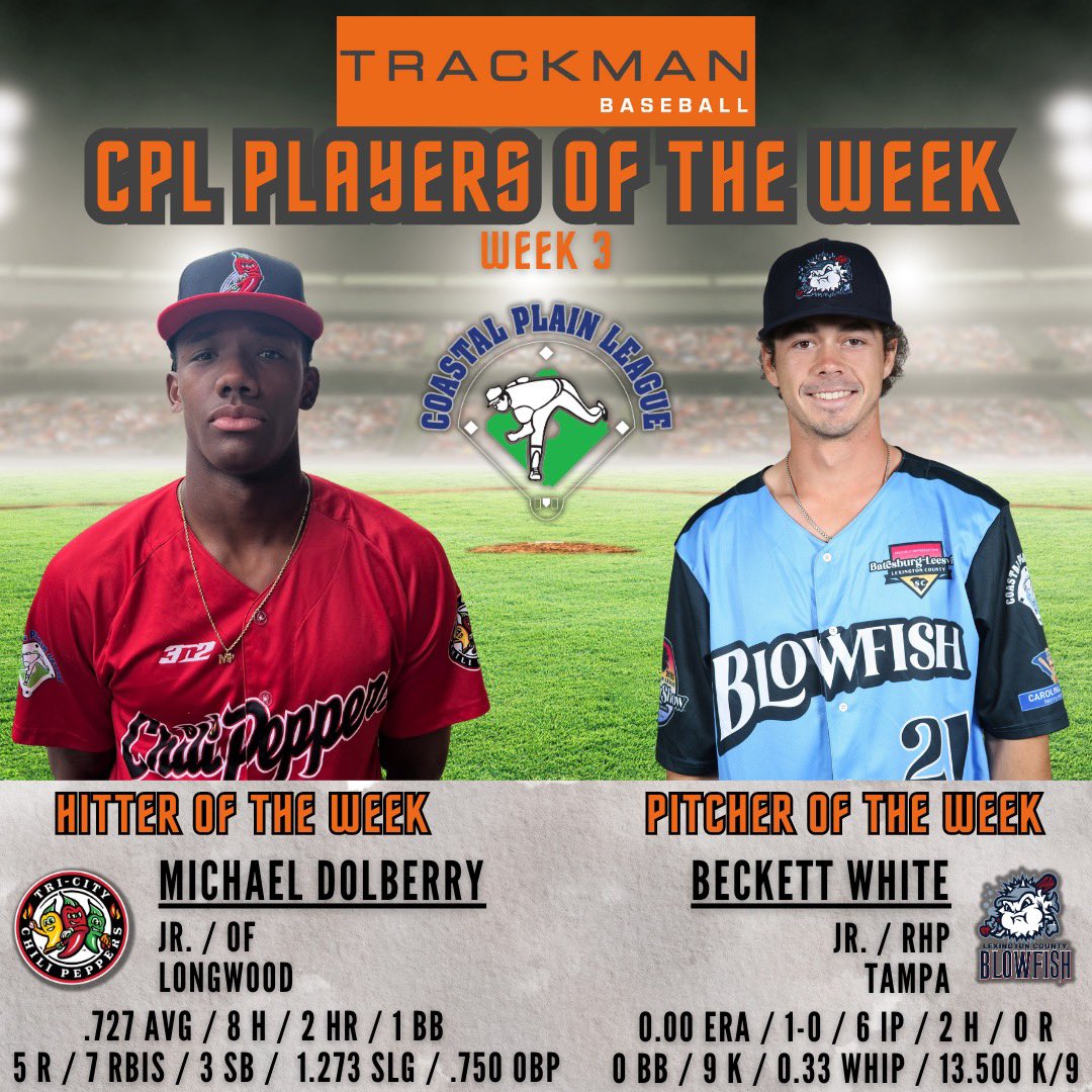 CPLBaseball's tweet photo. Your CPL Players of the Week! @TrackManBB 

Michael Dolberry @GoChiliPeppers and Beckett White @GoBlowfish https://t.co/8e2bAO1QOR