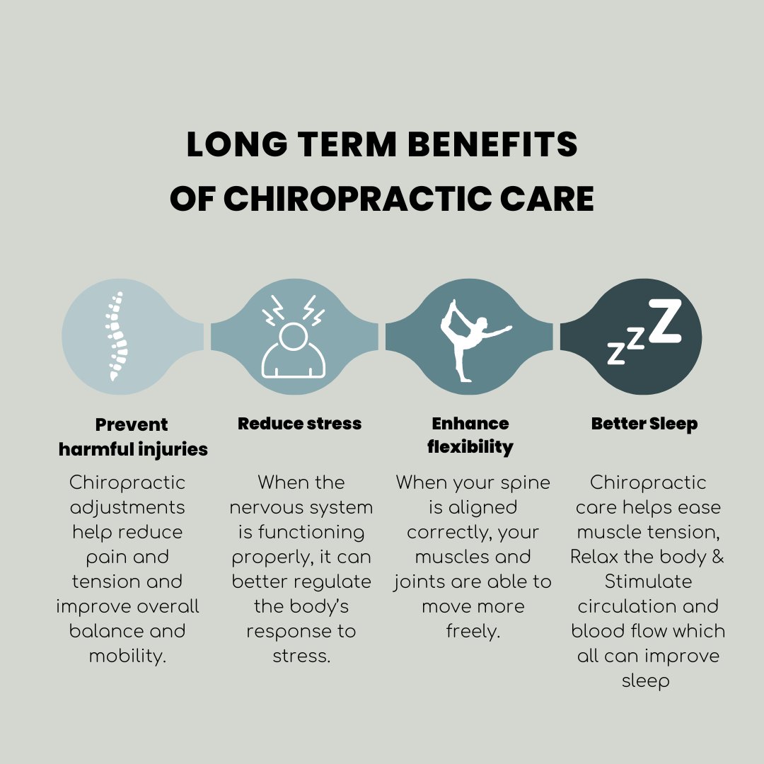 There are so many incredible long-term benefits of Chiropractic care! 💤🧘‍♀️👏🏼

#ChiropracticforEveryBody #ChiroCare #HolisticHealth #NervousSystem