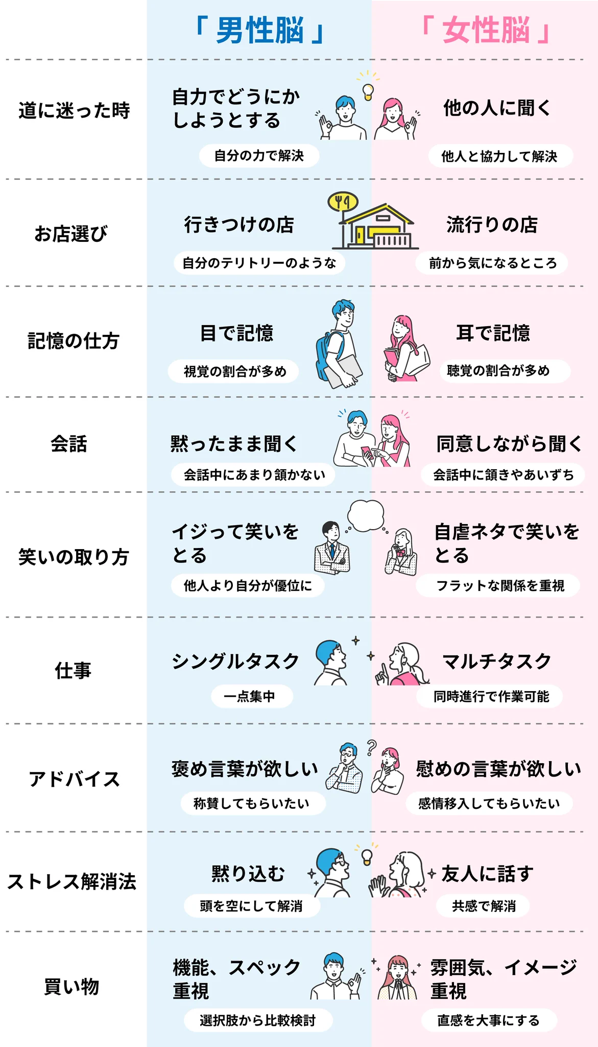 女性脳 特徴