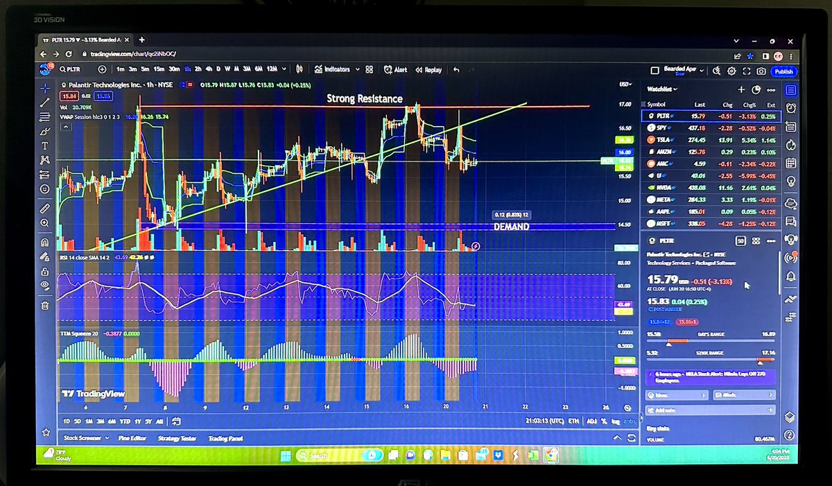 $PLTR

📈🐂 : Opened and retested $16.89-$17.10 failed to even reach this zone. Broke down on a huge rejection sell off

🐻📉 : #Palantir failed to regain the uptrend support, TMR I expect to see a pullback into known demand of $14.50

#strategictrading #stockpattern #pltr