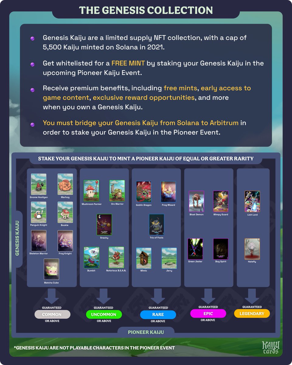 The Genesis Collection is for those who value Legacy...

Genesis Kaiju are your pass to Premium Benefits💎

To Win a Free Genesis Kaiju:
Follow <a href="/KaijuCards/">KAIJU CARDS ⚔️</a>
Tag a friend, Like &amp; Retweet this tweet.

5 winners will be announced on Friday!