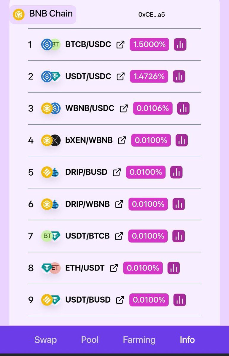 Bigw8moneychase's tweet photo. lit x looking bullish!!!!!!!!! @droplitdrip lets goooo 9 pairs already to put liquidity in and start earning  and more to come LETS GOOOOOO https://t.co/ZuGpM7Lviw
