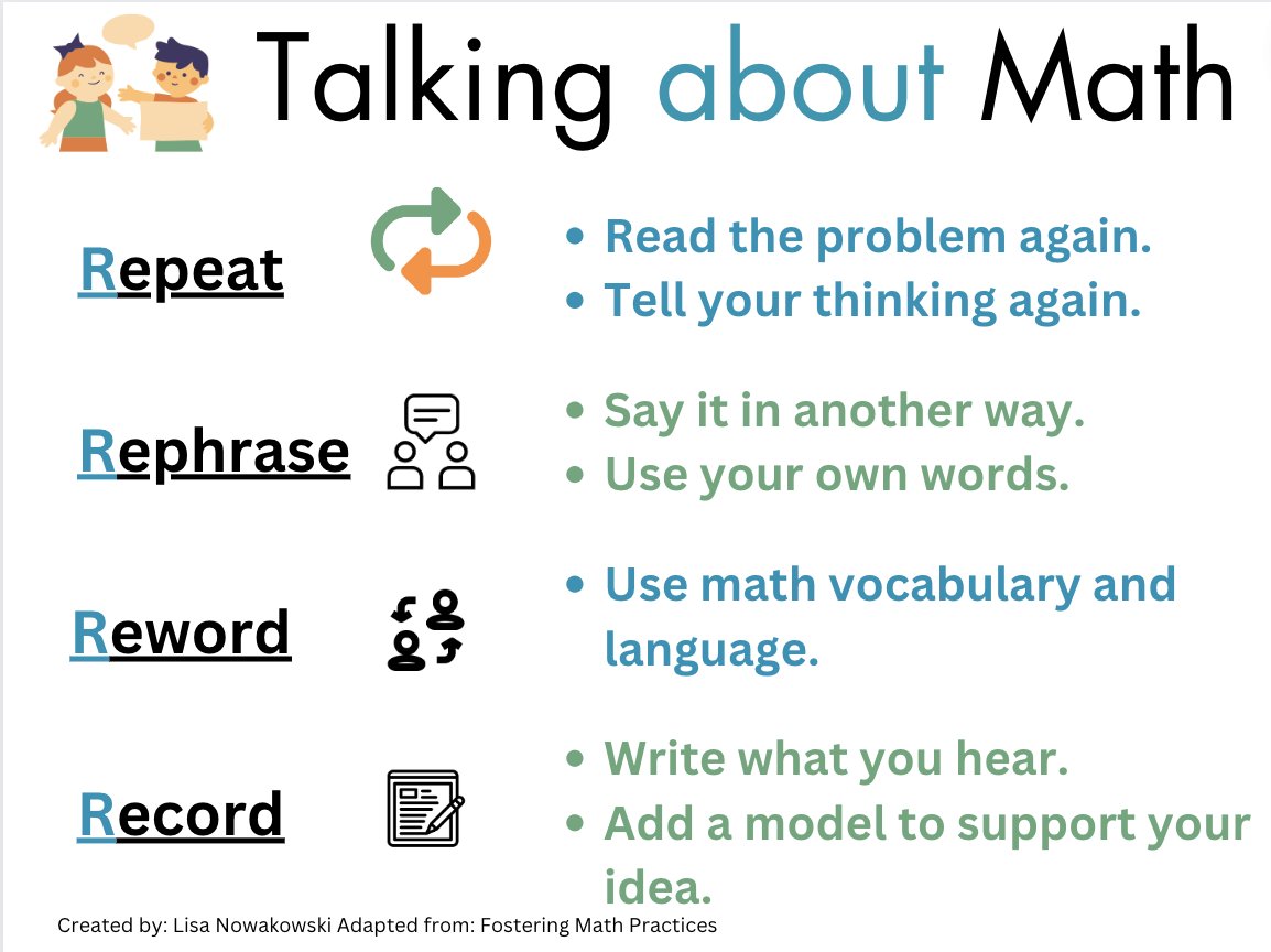 Adapted from Fostering Math Practice - This visual is great to get you started with conversations in the classroom. #MathReps #iteachmath #elemmathchat #EDUProtocols