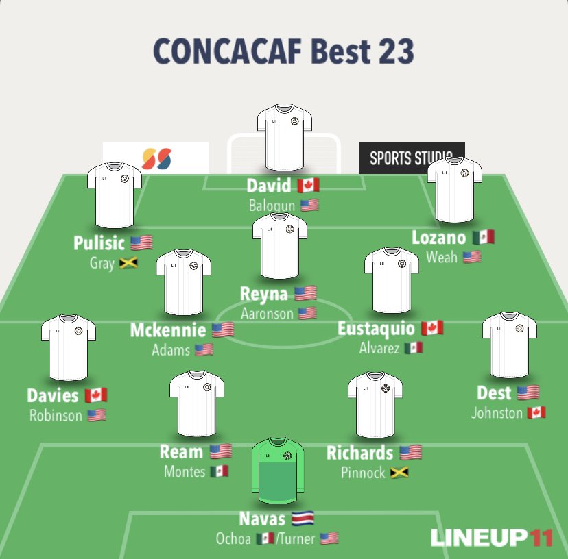 My as unbiased as possible take on CONCACAFs best 23 man squad #CanMNT #USMNT #ElTri