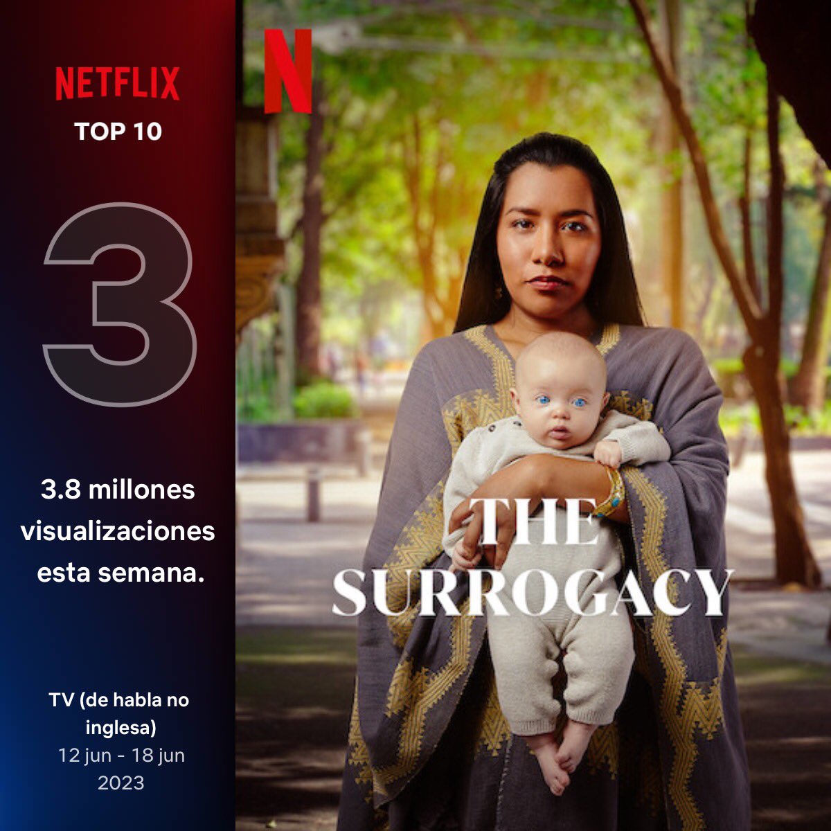 📍Las series #Bloodhounds, #PerfilFalso y #MadreDeAlquiler ocupan los 3 primeros puestos de las series de habla no inglesa más vistas de netflix.

#tehablodeseries #fakeprofile #sabueso #thesurrogacy