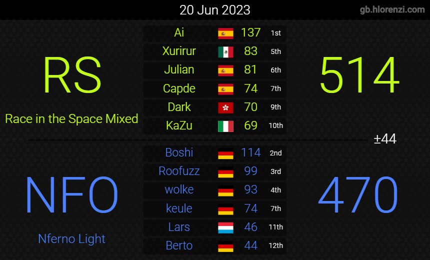 NFO Berto tweet media