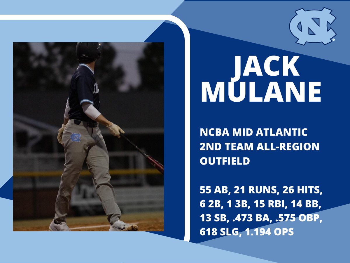 UNC Club Baseball tweet media